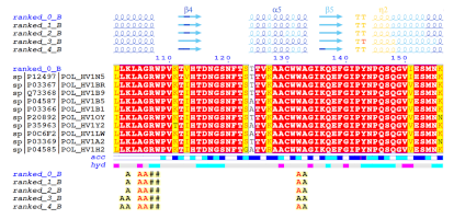 Excerpt of the FoldScript representation