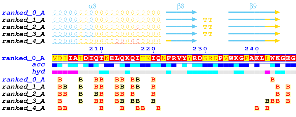 Figure 4b